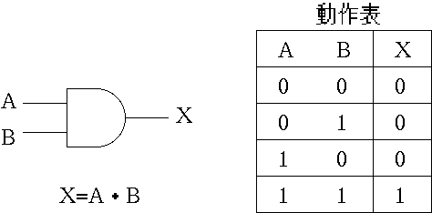 Gate Circuit Gate Circuit