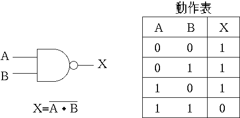 Gate Circuit