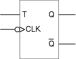 Digital Circuit Lab4